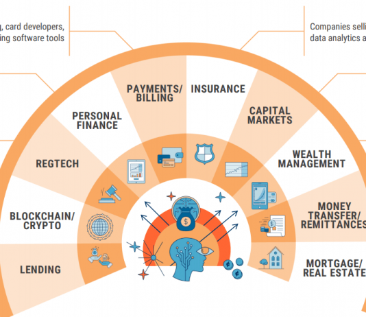 FinTechs: Një e ardhme pa banka?