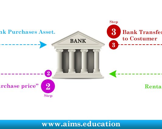 Qiraja Financiare (LEASING, qira që përfundon me pronësi të sendit)