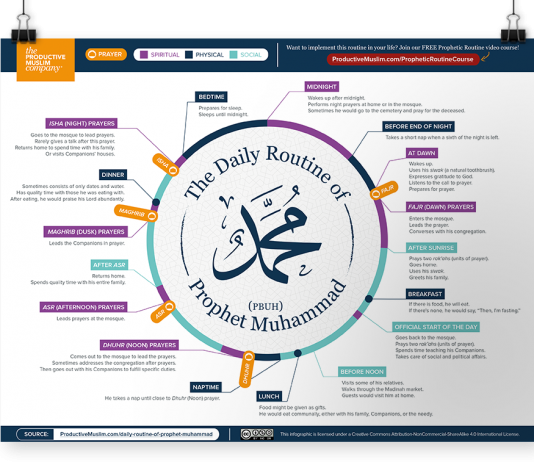 Shtatë aktivitete shpirtërore dhe produktive për çdo ditë