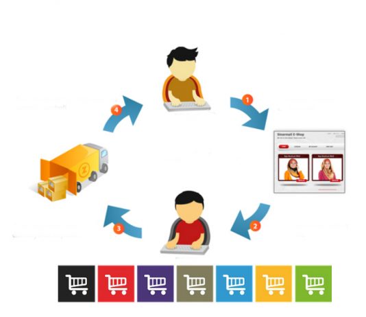 Dispozitat që ndërlidhen me posedimin dhe marrjen e mallit gjatë tregtisë murabaha