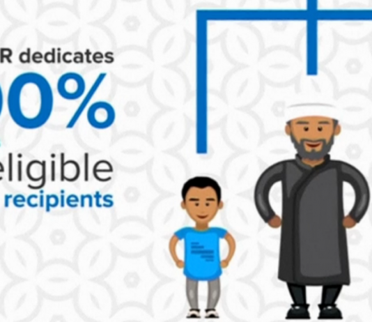 Emergjenca COVID-19 UNHCR kërkon fondet e zekatit për ndihmë ndaj refugjatëve