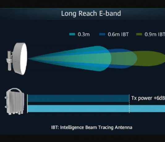 Huawei prezanton zgjidhjen afatgjatë “5G Microwave” që nxit përhapjen e 5G