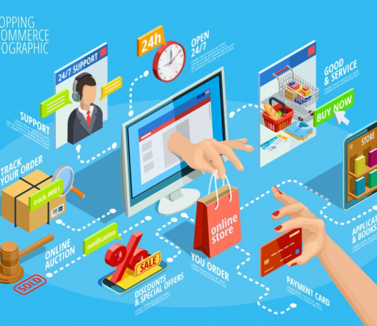 3 mënyra përmes të cilave COVID-19 ndryshoi e-commerce përgjithmonë