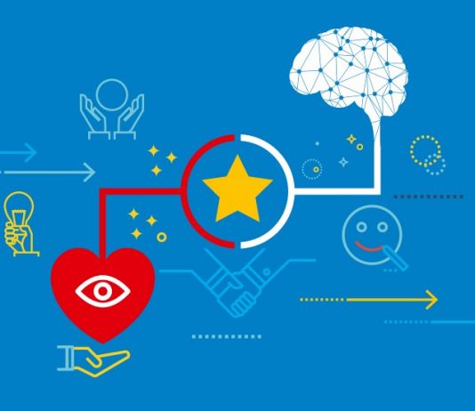 Marketingu emocional dhe migrimi i konsumatorit