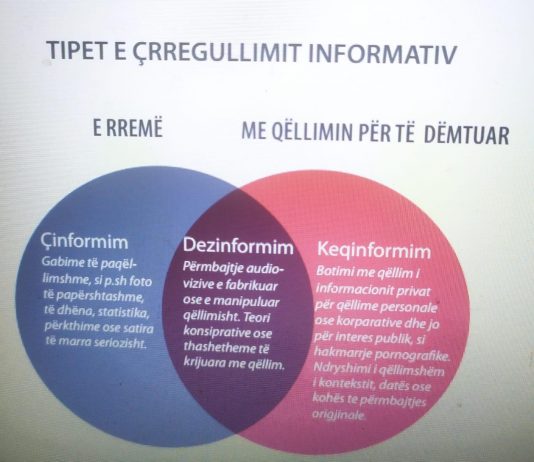 Çrregullimi informativ, një plagë e realitetit të sotëm
