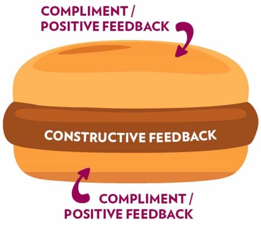 Strategjia e sanduiçit në artin e komunikimit