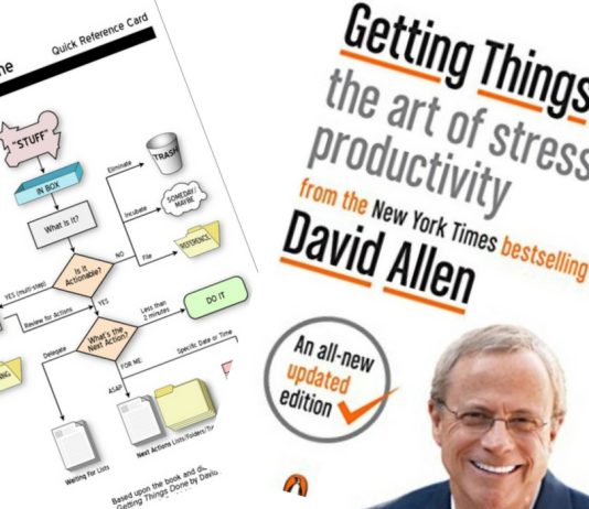 Idetë kryesore nga libri “Getting Things Done” -David Allen / PJESA E DYTË
