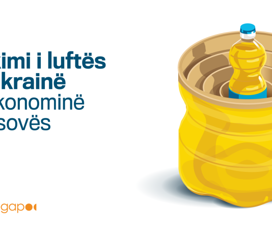 Ndikimi i luftës në Ukrainë në ekonominë e Kosovës