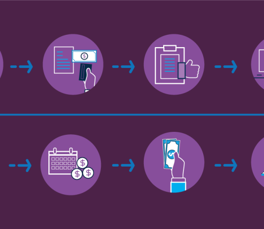 Hapat e menaxhimit të procesit