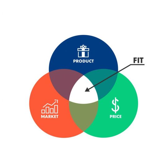 Çfarë është Product-Market Fit?