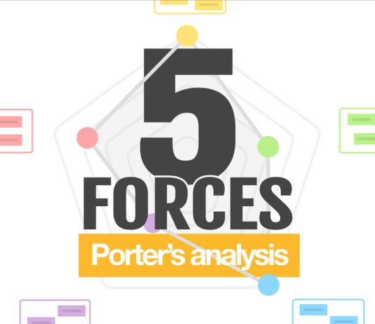 5 forcat e Porterit