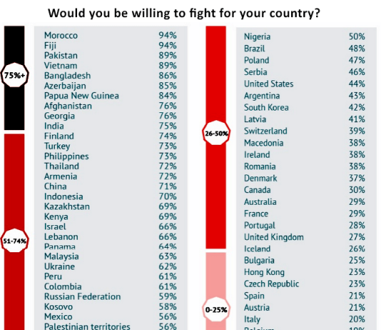 Më trimat e më frikacakët për luftë, mes popujve e feve