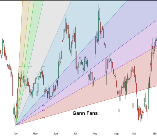 Çfarë është Tifoz Gann ?