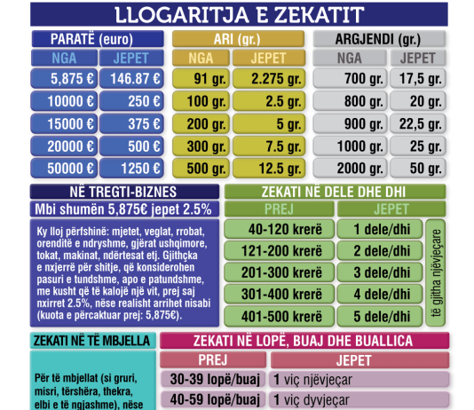 TABELA E ZEKATIT – Ramazan 2024 / 1445 h.