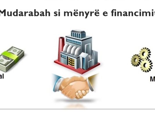 Mudarabah si mënyrë e financimit