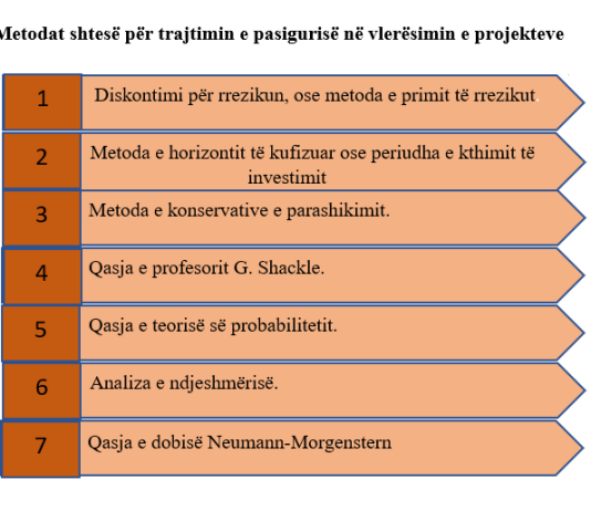 Metodat shtesë për trajtimin e pasigurisë në vlerësimin e projekteve