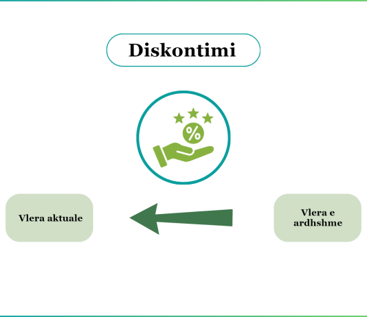 Krahasimi i qëndrimeve islame dhe marksiste mbi diskontimin