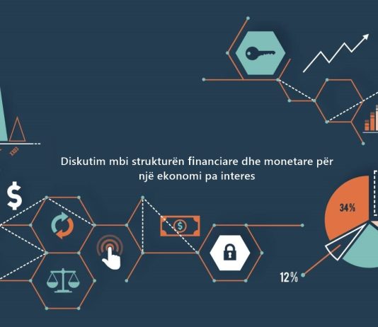 Diskutim mbi strukturën financiare dhe monetare për një ekonomi pa interes