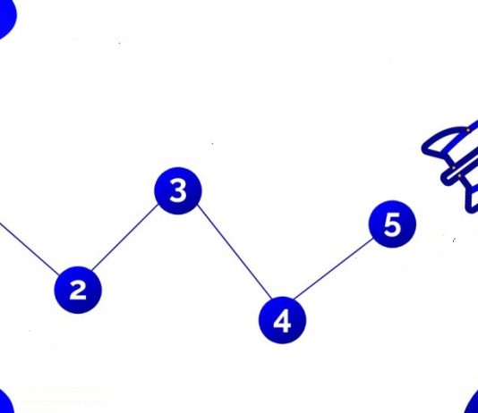 Komentet mbi diskontimin (zbritjen) në vlerësimin e projekteve