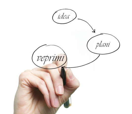 Zbatimi i ideve në praktikë