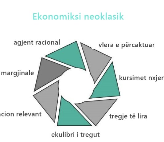 Ekonomiksi neoklasik