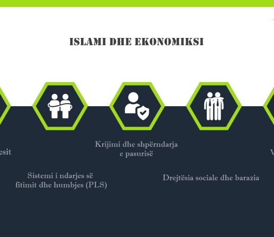Islami dhe ekonomiksi
