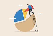 Mbajtja e rrezikut dhe ndarja e fitimit në kuadrin islam: Disa çështje të ndarjes së burimeve