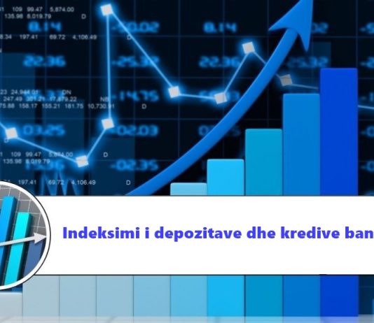 Indeksimi i depozitave dhe kredive bankare