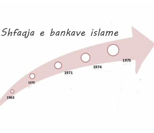 Shfaqja e bankave islame