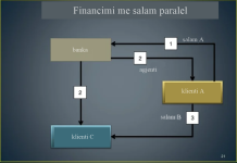 Salam-i paralel në praktikën islame