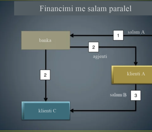 Salam-i paralel në praktikën islame