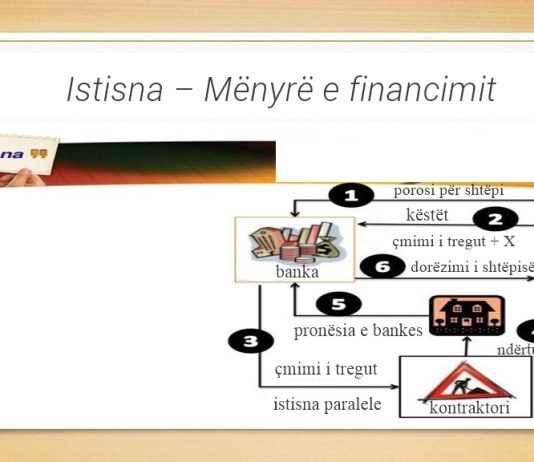 Istisna – Mënyrë e Financimit