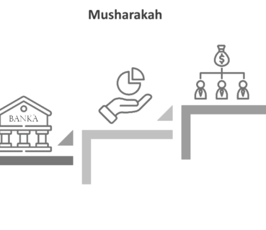 Musharakah