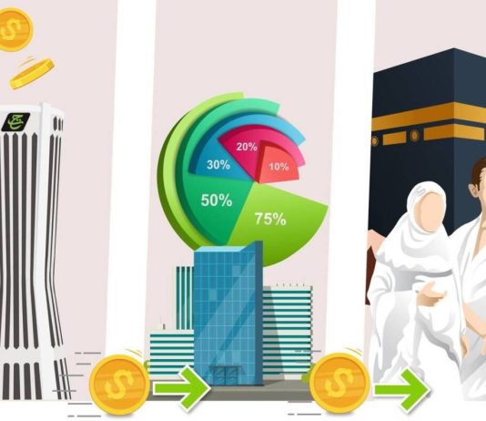 Perspektivat e Tabung Haxhit