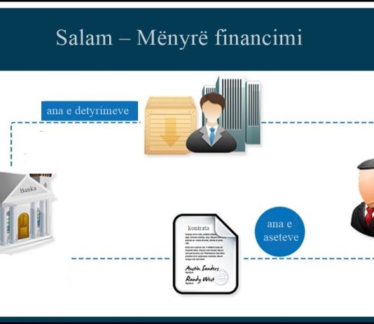Salam – Mënyrë financimi
