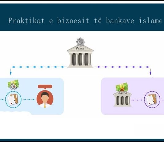 Praktikat e biznesit të bankave islame