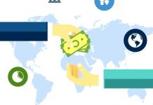 Eliminimi i kamatës dhe huatë e jashtme